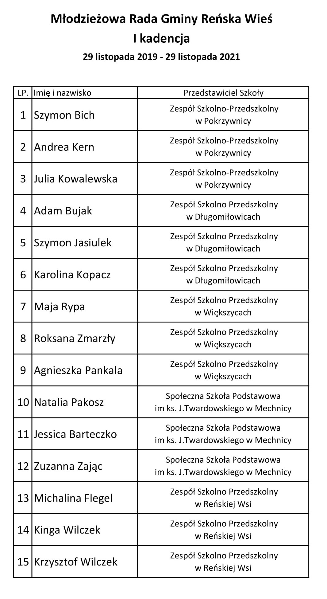 skad modzie-owej rady gminy kad 2019-2021-1